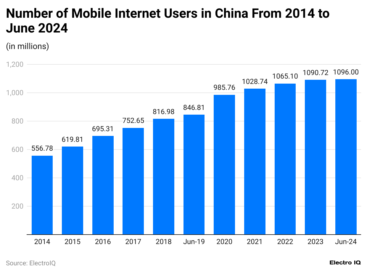number-of-mobile-internet-users-in-china-from-2014-to-june-2024