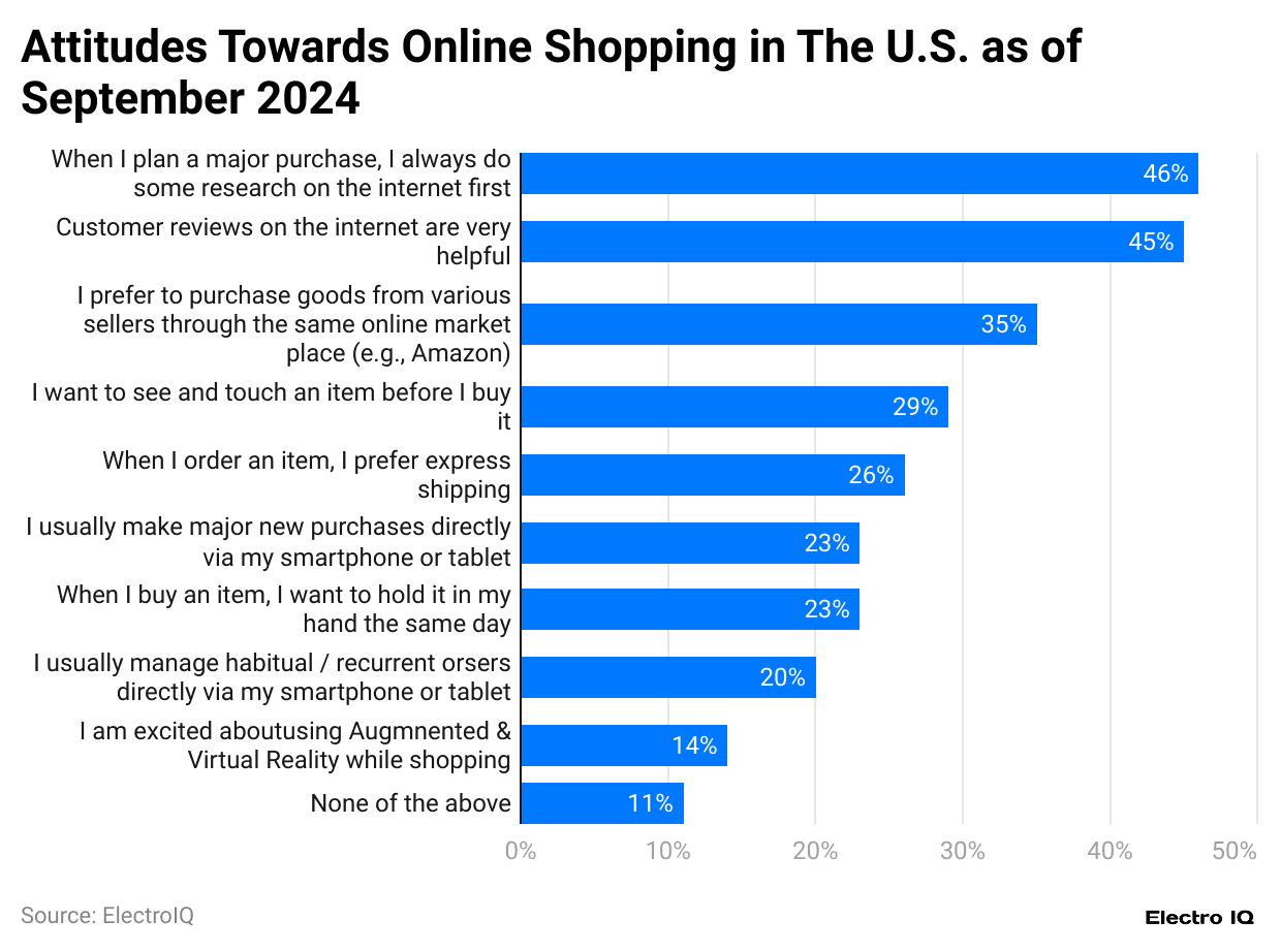 -attitudes-towards-online-shopping-in-the-u-s-as-of-september-2024