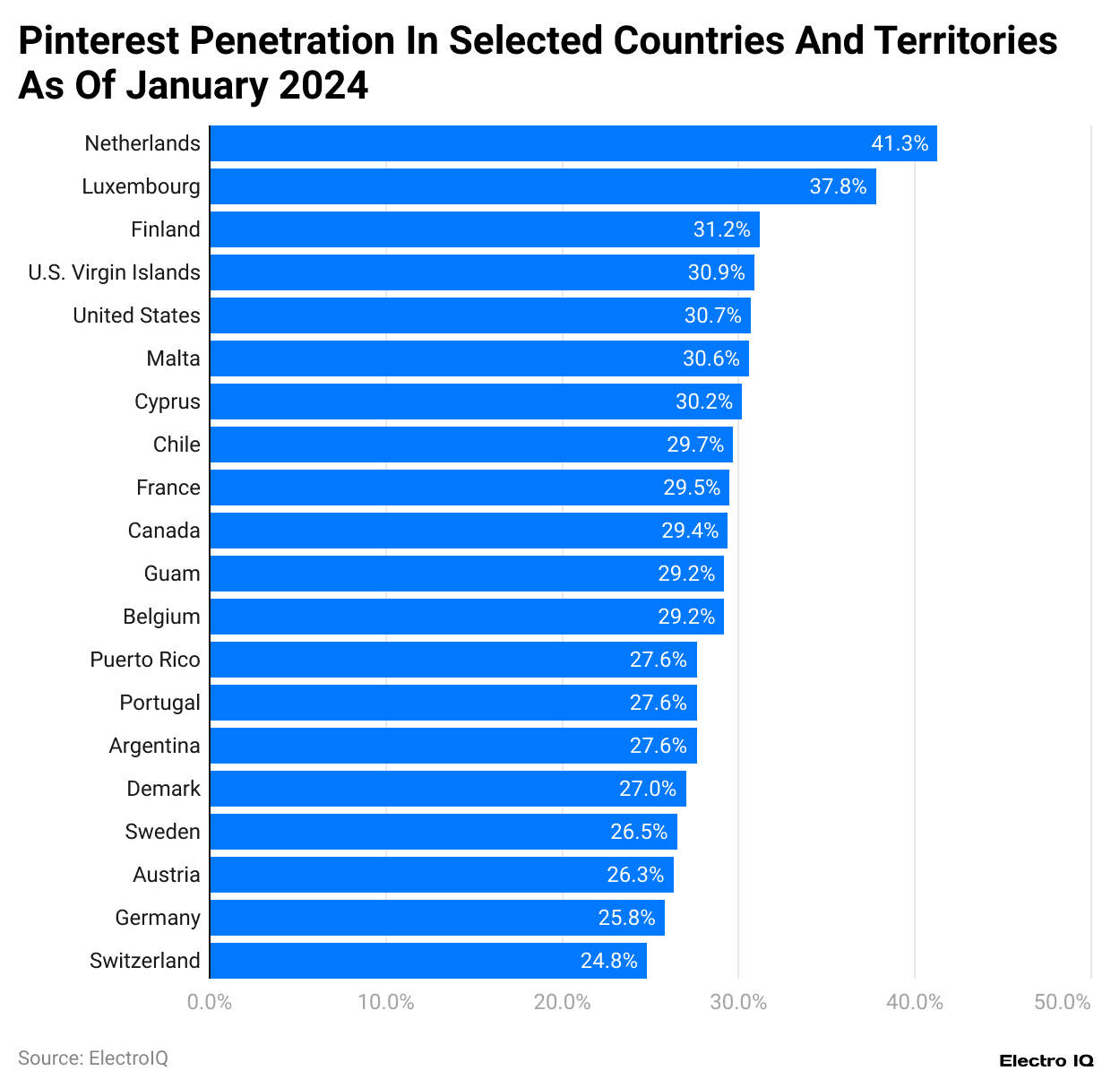 -pinterest-penetration-in-selected-countries-and-territories-as-of-january-2024