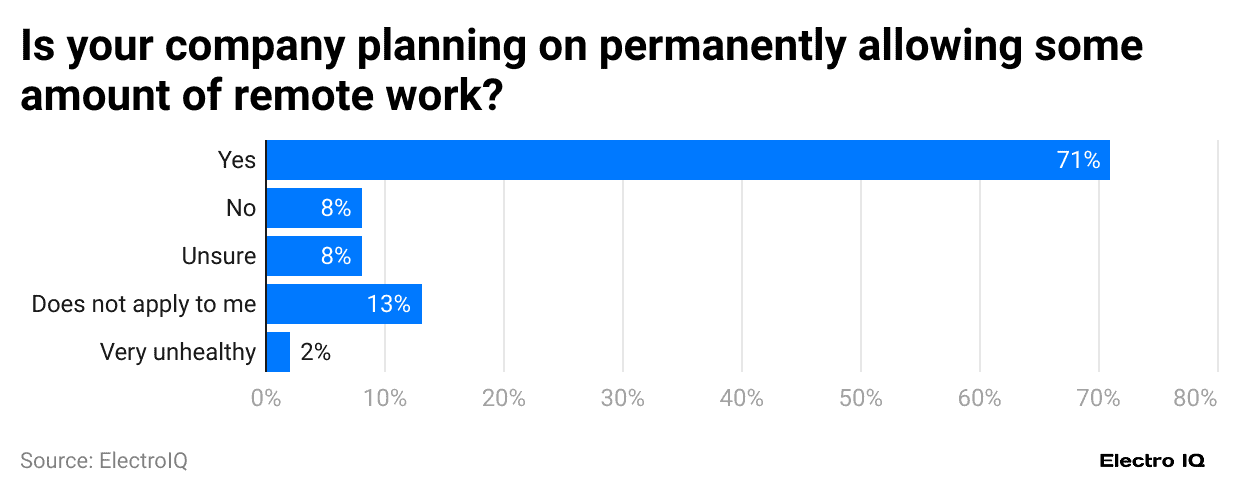 is-your-company-planning-on-permanently-allowing-some-amount-of-remote-work