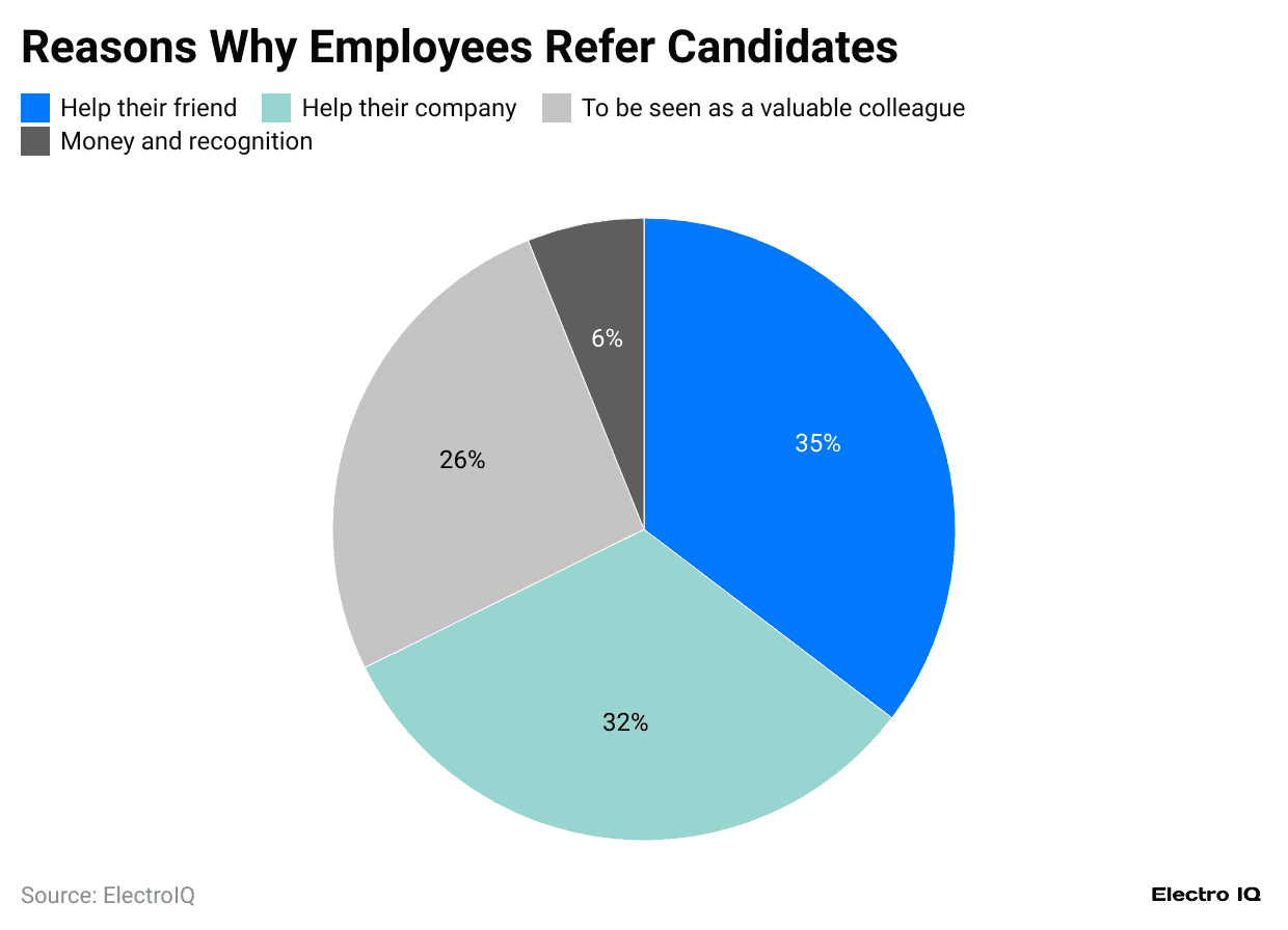 reasons-why-employees-refer-candidates