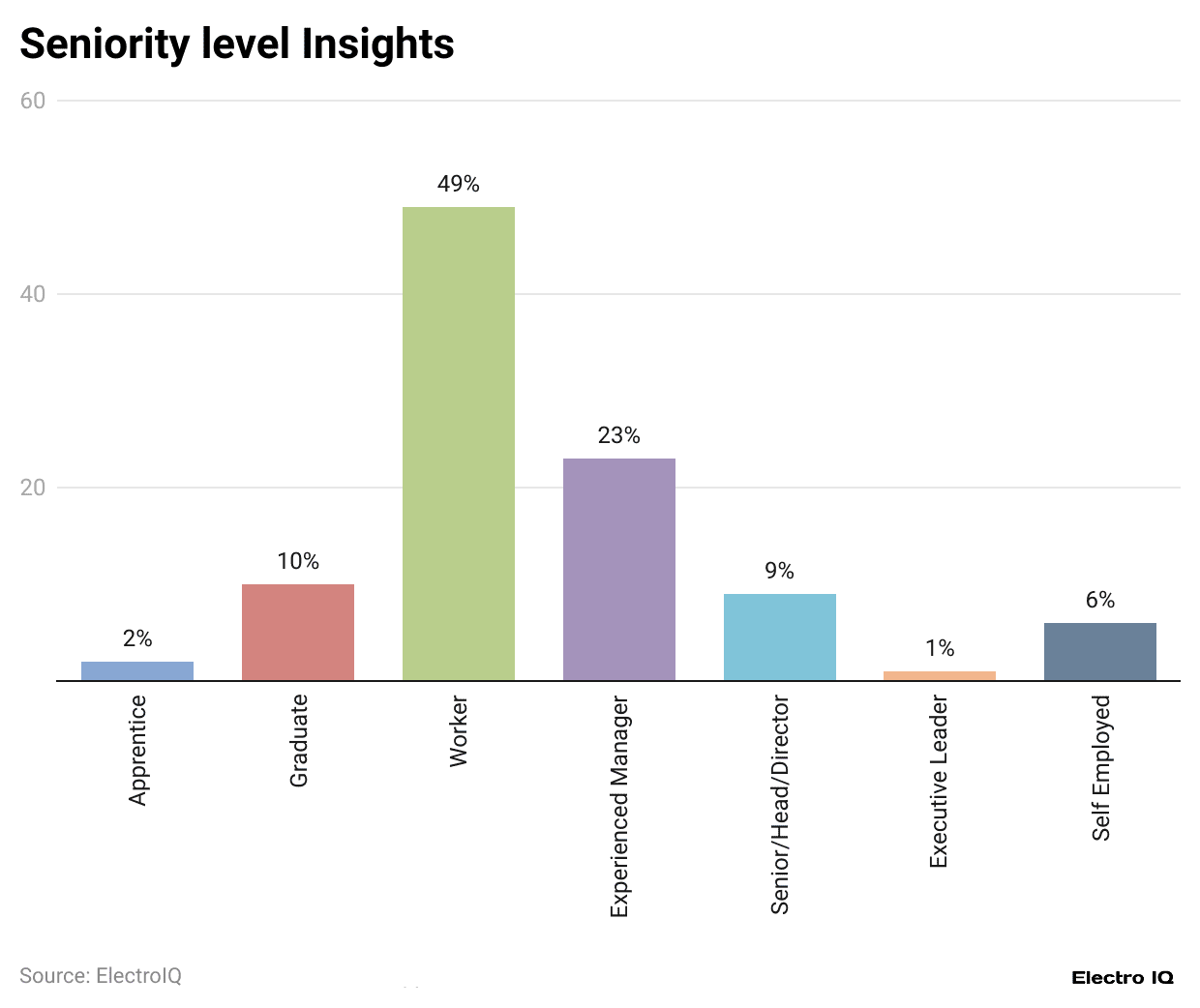 seniority-level-insights
