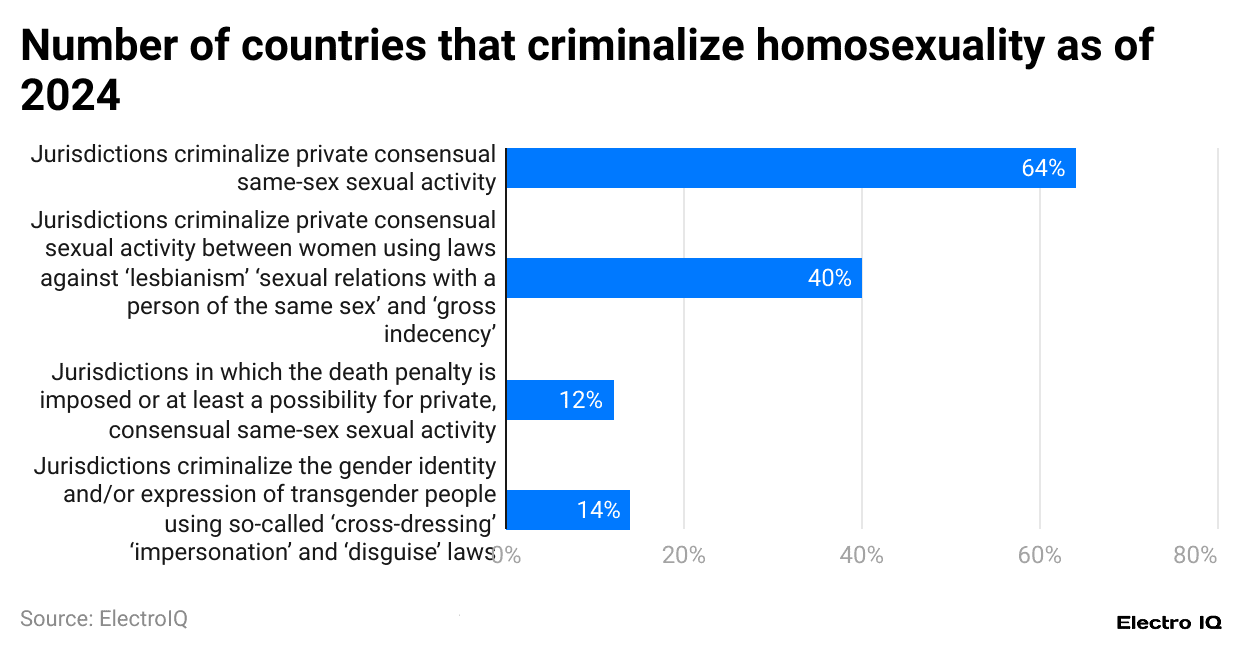 -number-of-countries-that-criminalize-homosexuality-as-of-2024