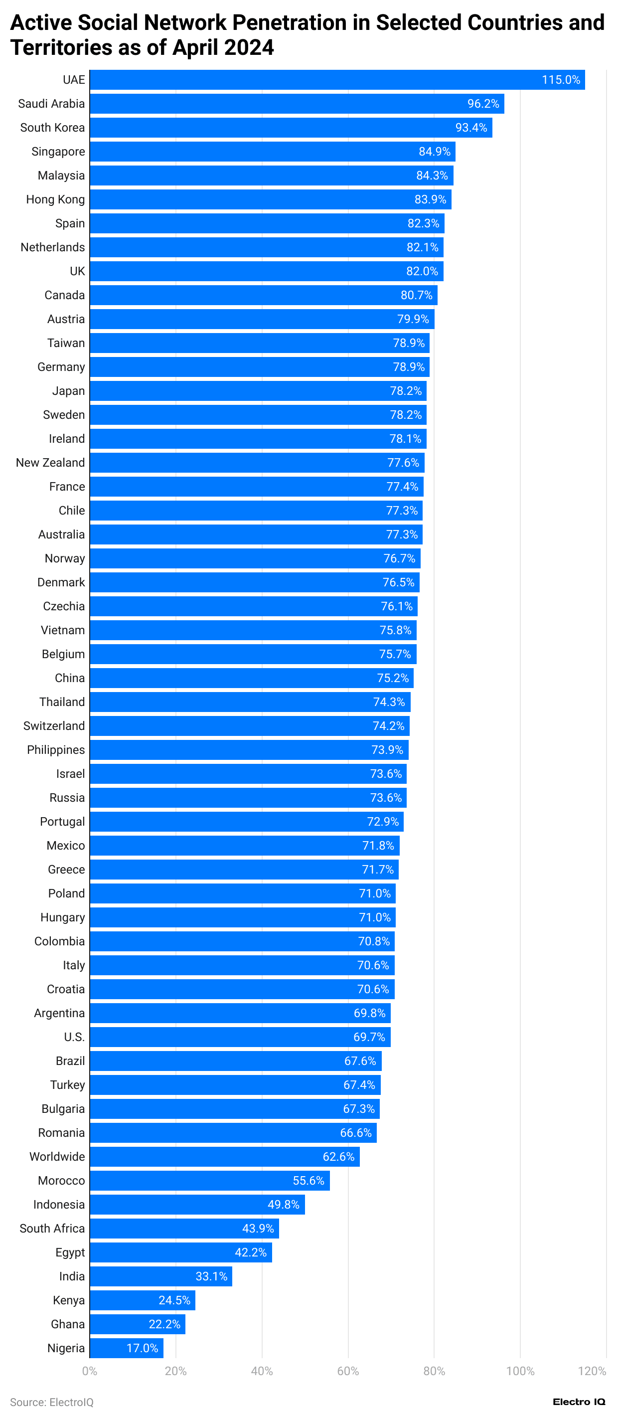 -active-social-network-penetration-in-selected-countries-and-territories-as-of-april-2024