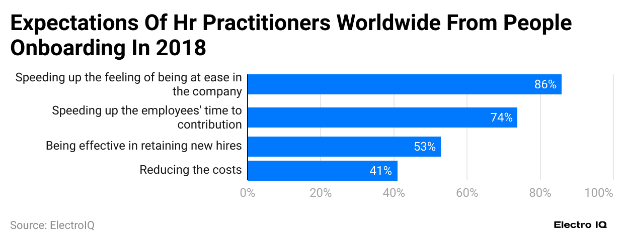 expectations-of-hr-practitioners-worldwide-from-people-onboarding-in-2018