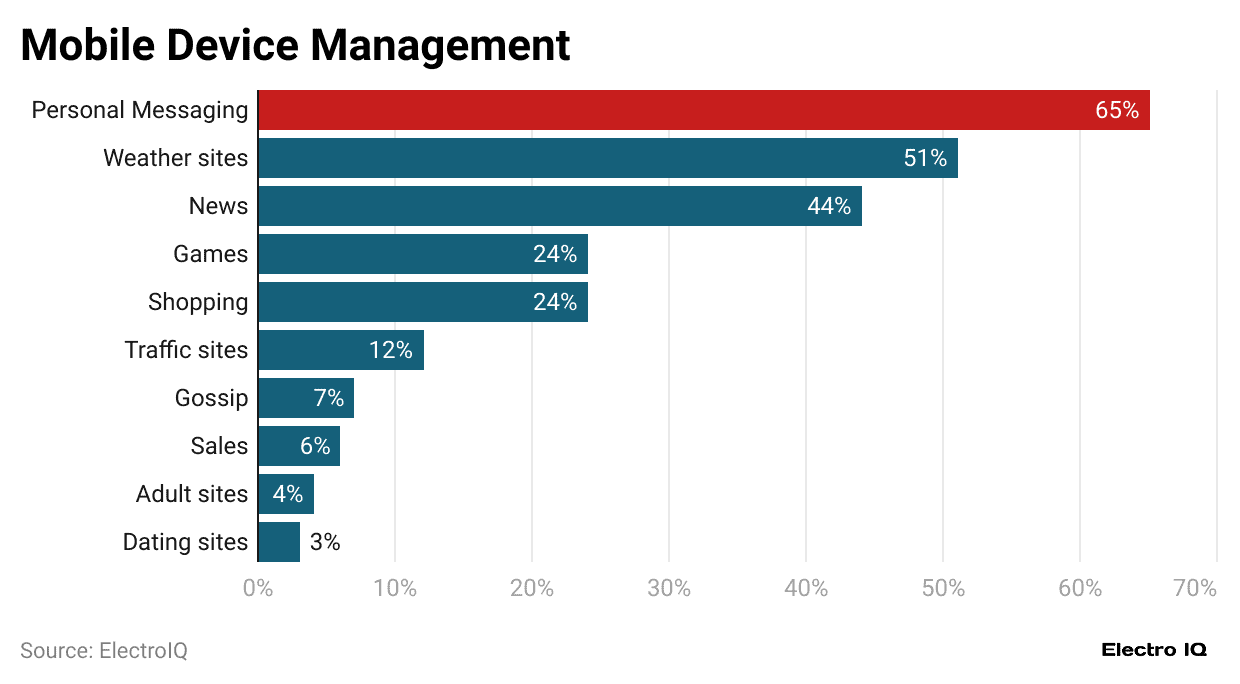 mobile-device-management-