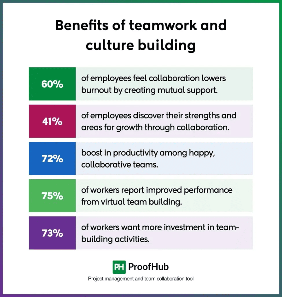 Benefits-of-Teamwork-and-Culture-Building