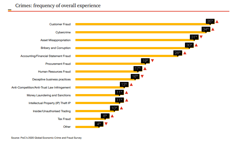 Crimes-frequency-of-overall-experience