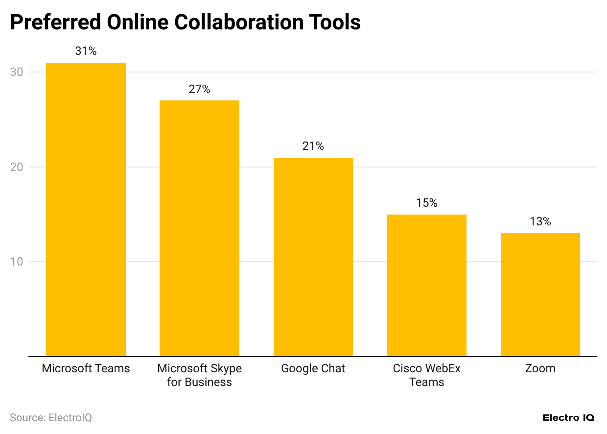 preferred-online-collaboration-tools