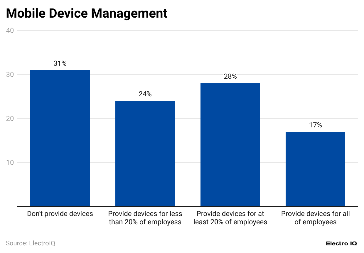 mobile-device-management