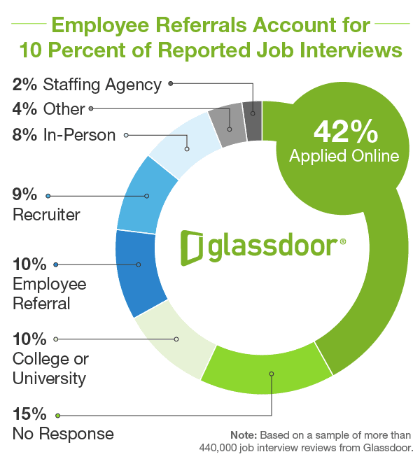 EmployeeReferrals_JobInterviews