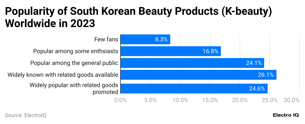 -popularity-of-south-korean-beauty-products-k-beauty-worldwide-in-2023