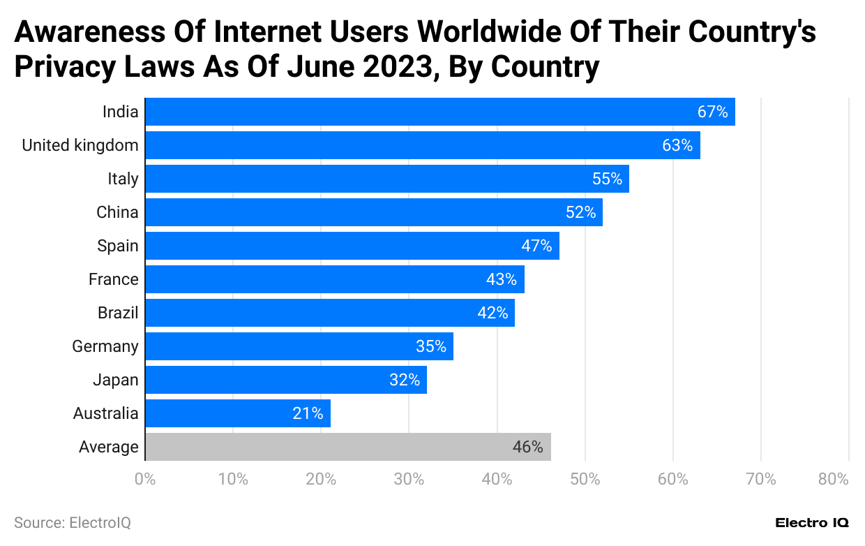 awareness-of-internet-users-worldwide-of-their-country-s-privacy-laws-as-of-june-2023-by-country