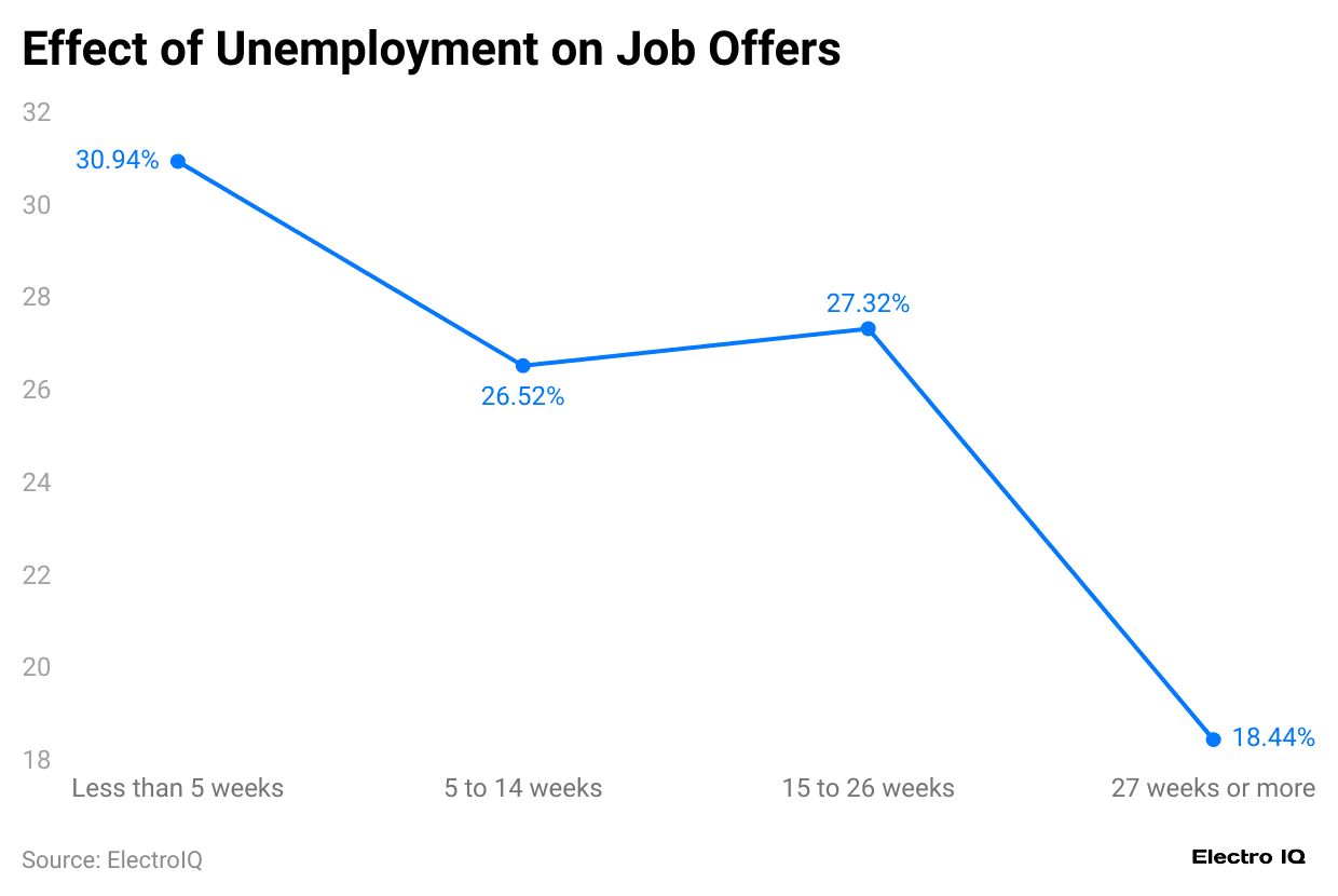 effect-of-unemployment-on-job-offers-