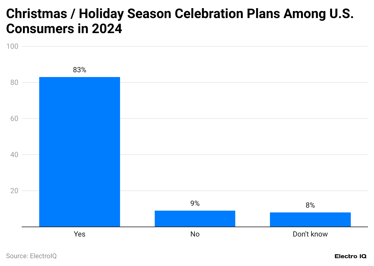 christmas-holiday-season-celebration-plans-among-u-s-consumers-in-2024