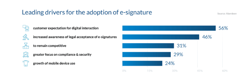 Leading-drivers-for-the-adoption-of-e-signature
