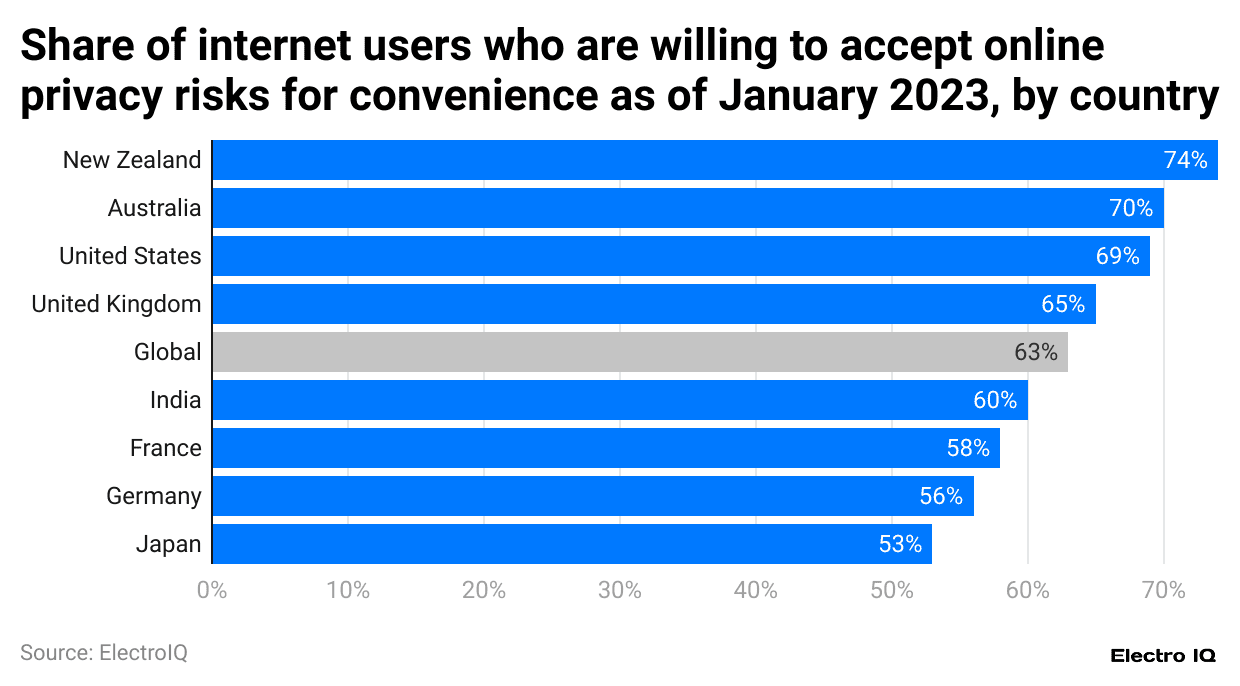 share-of-internet-users-who-are-willing-to-accept-online-privacy-risks-for-convenience-as-of-january-2023-by-country