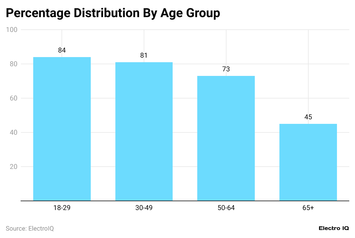 -percentage-distribution-by-age-group