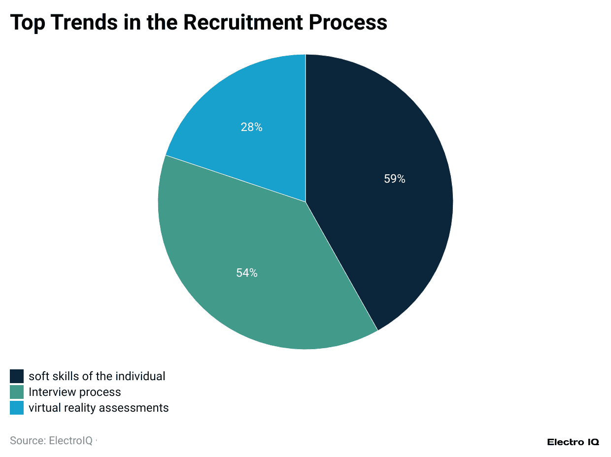 top-trends-in-the-recruitment-process