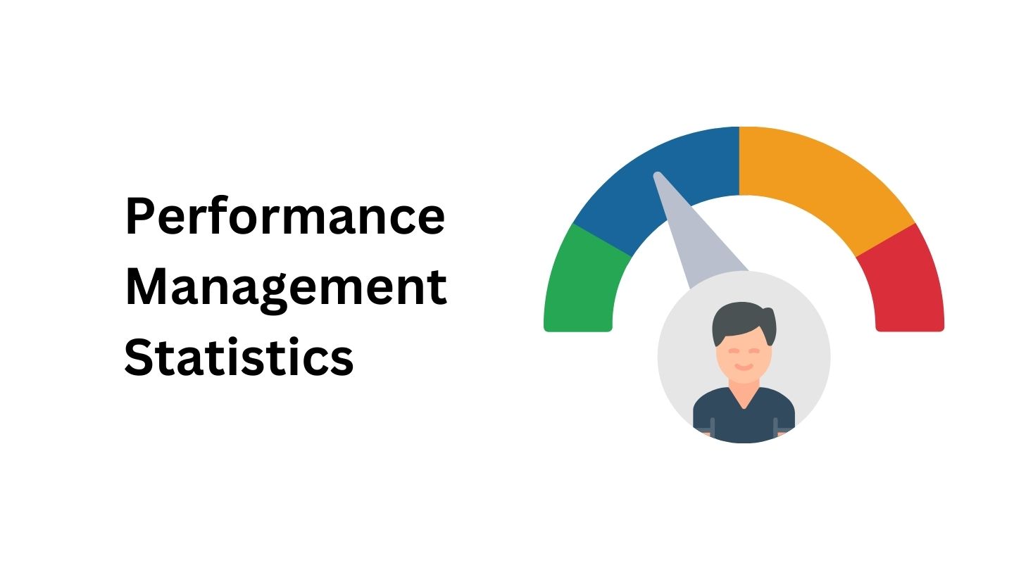 Performance Management Statistics By Assessment, Employee Engagement and Facts