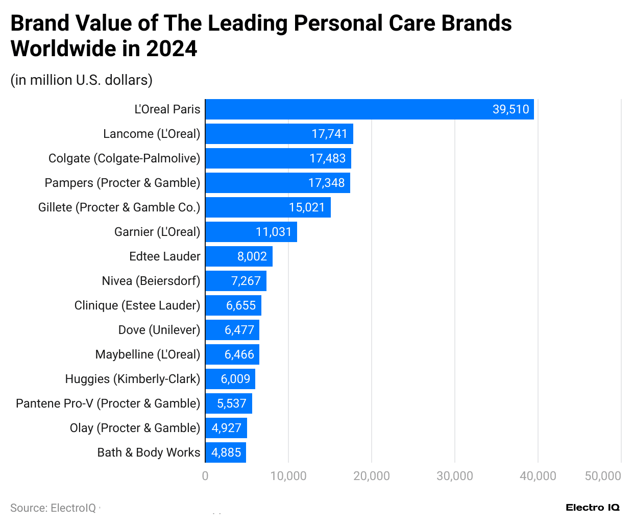 brand-value-of-the-leading-personal-care-brands-worldwide-in-2024