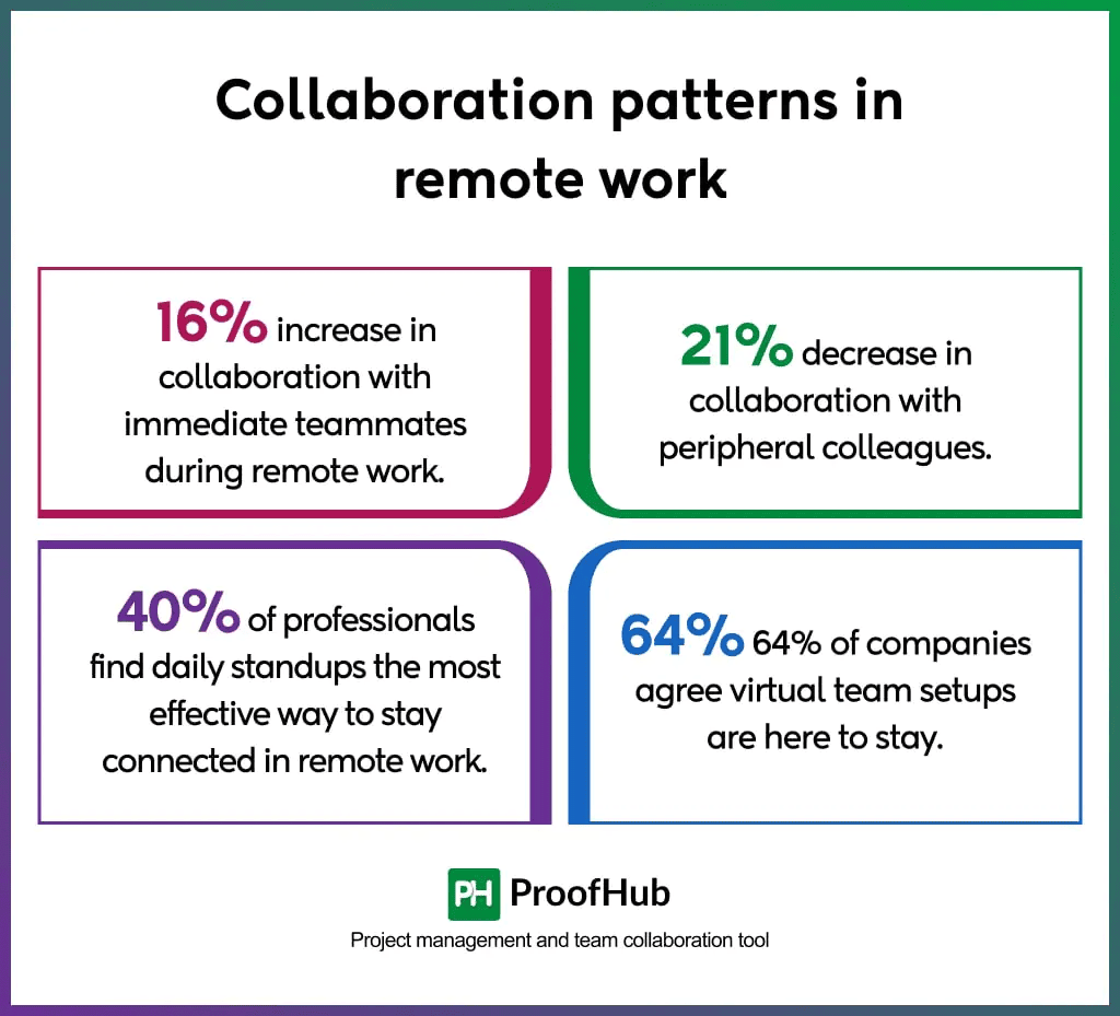 Remote-work-collaboration-facts