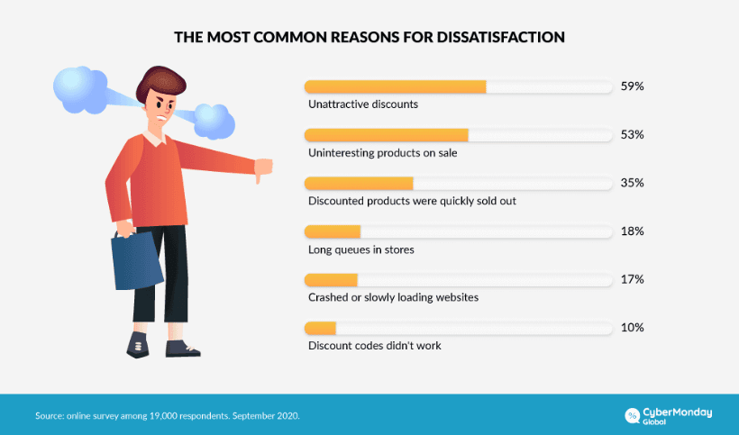 The-Most-Common-Reasons-for-Dissatisfaction