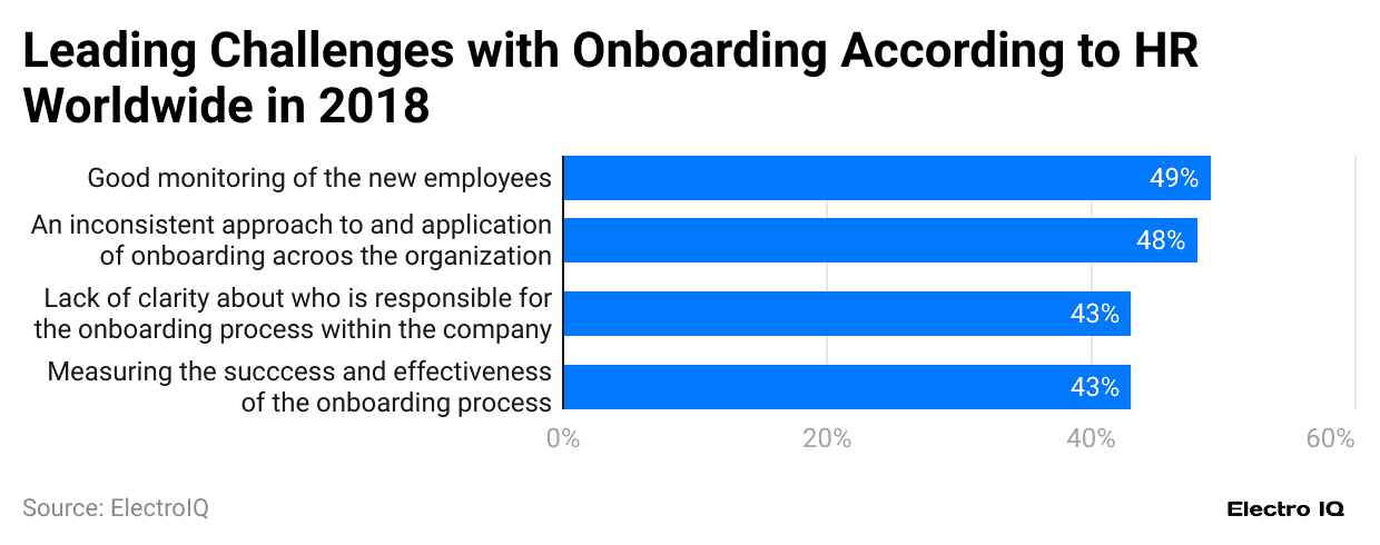 leading-challenges-with-onboarding-according-to-hr-worldwide-in-2018
