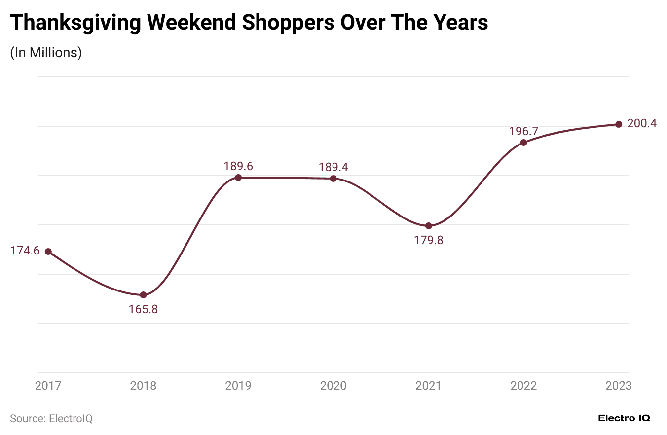 thanksgiving-weekend-shoppers-over-the-years