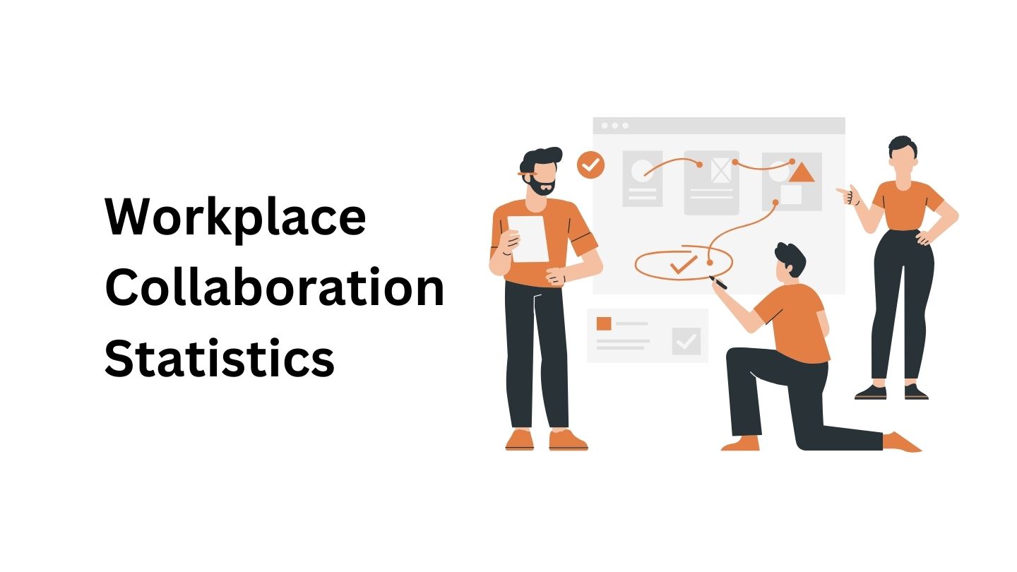 Workplace Collaboration Statistics By Technology, AI Adoption, Benefits and Facts
