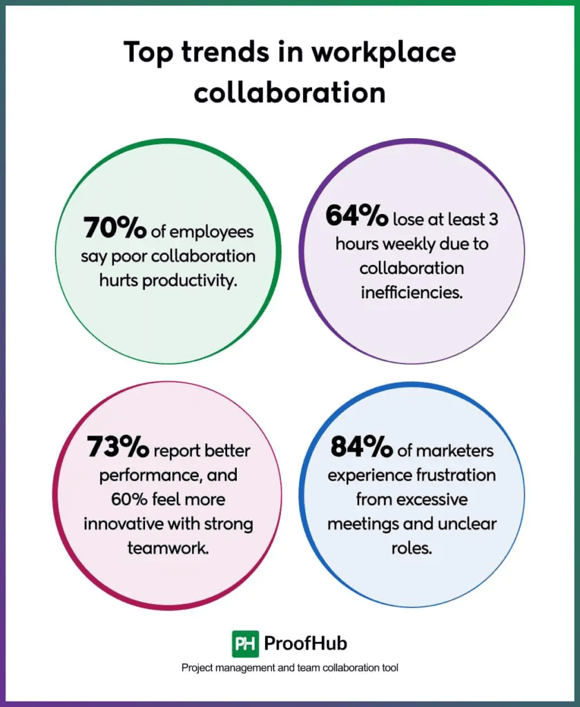 Workplace-Collaboration-trends