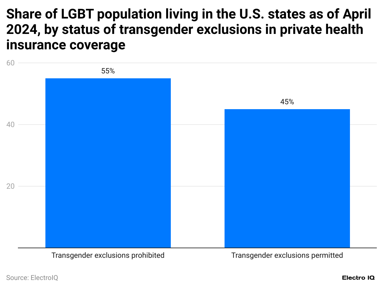 share-of-lgbt-population-living-in-the-u-s-states-as-of-april-2024-by-status-of-transgender-exclusions-in-private-health-insurance-coverage