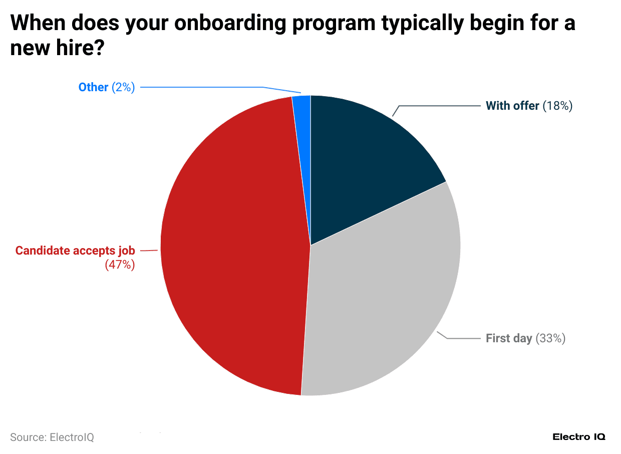 when-does-your-onboarding-program-typically-begin-for-a-new-hire