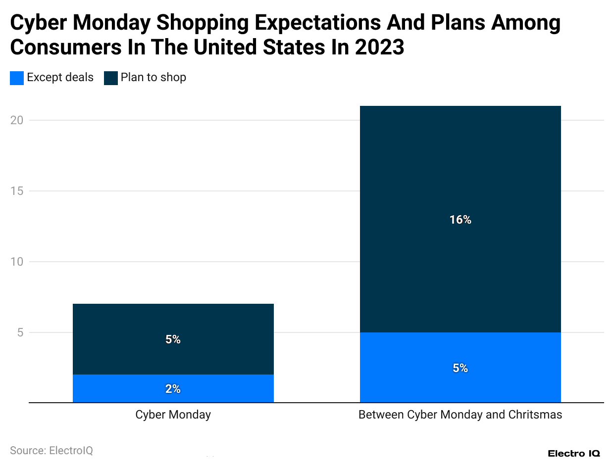 cyber-monday-shopping-expectations-and-plans-among-consumers-in-the-united-states-in-2023