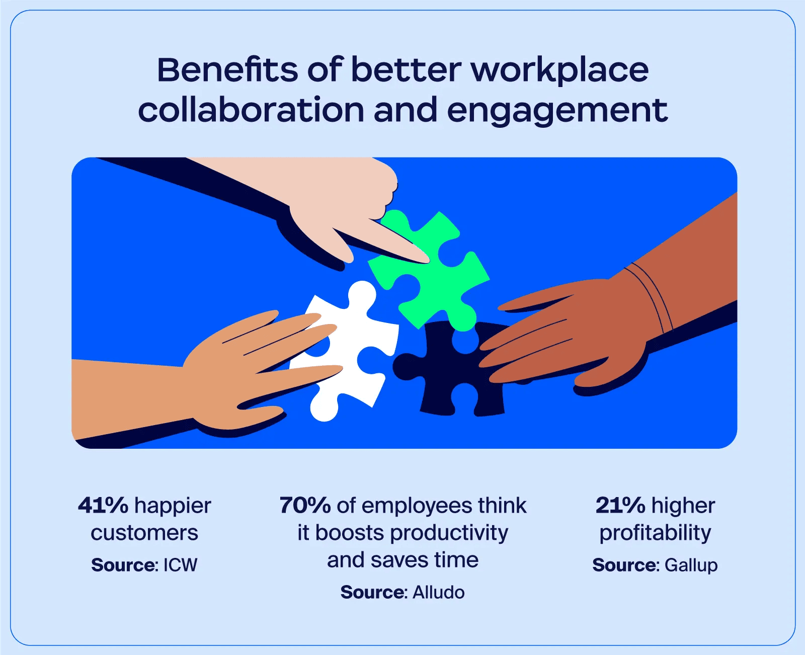 benefits-of-workplace-collaboration