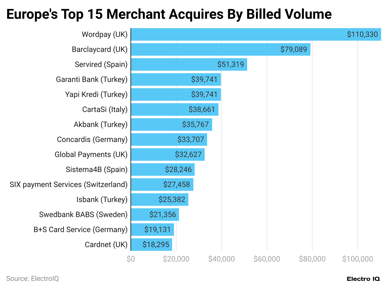 europe-s-top-15-merchant-acquires-by-billed-volume
