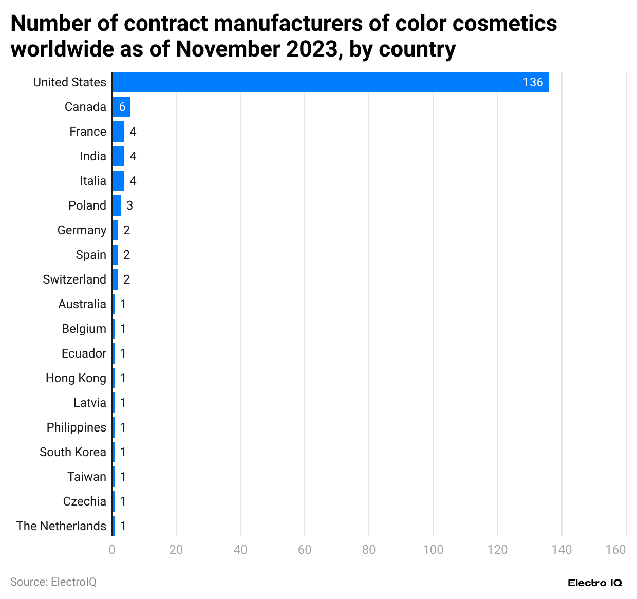 number-of-contract-manufacturers-of-color-cosmetics-worldwide-as-of-november-2023-by-country