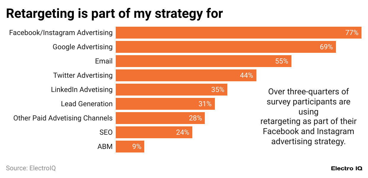 retargeting-is-part-of-my-strategy-for