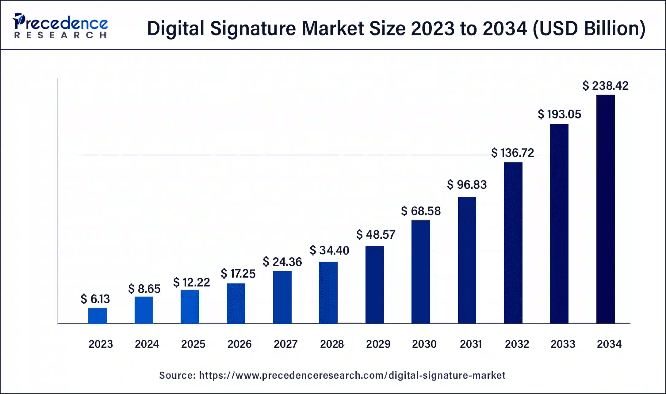 digital-signature-market-size