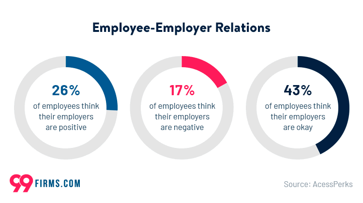 employee-employer-relations