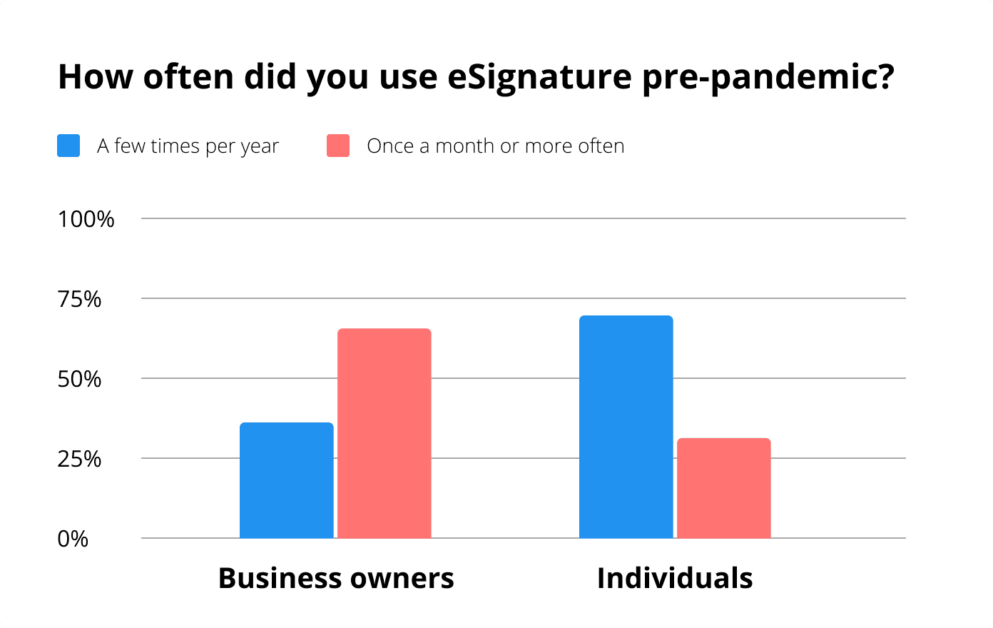 esignature-during-covid19-airslate-survey