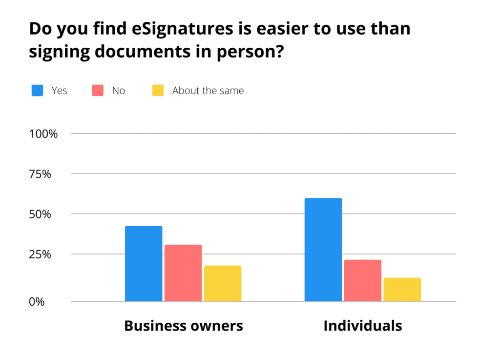 esignature-during-covid19-airslate-survey