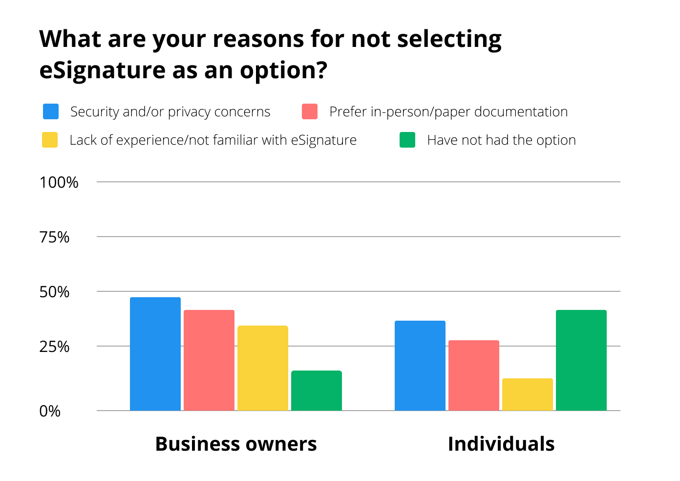 esignature-during-covid19-airslate-survey