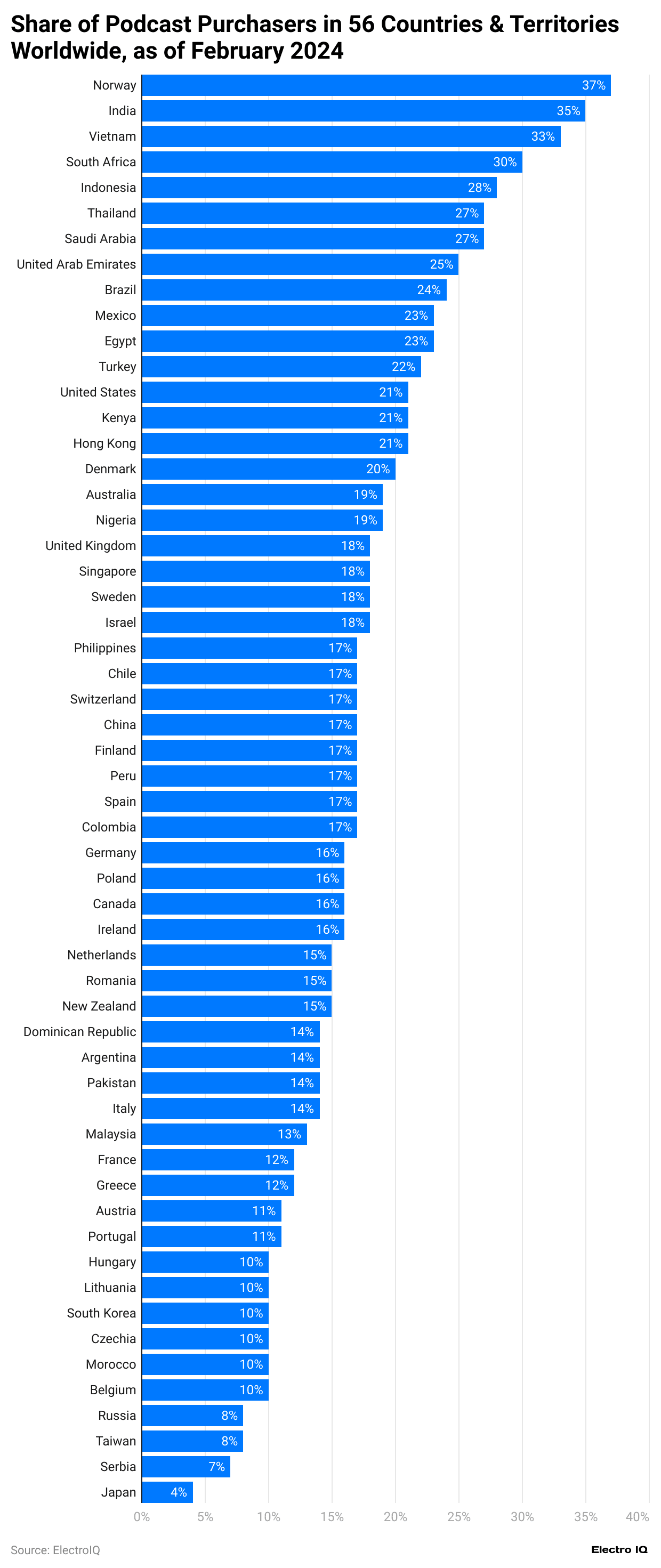 share-of-podcast-purchasers-in-56-countries-territories-worldwide-as-of-february-2024