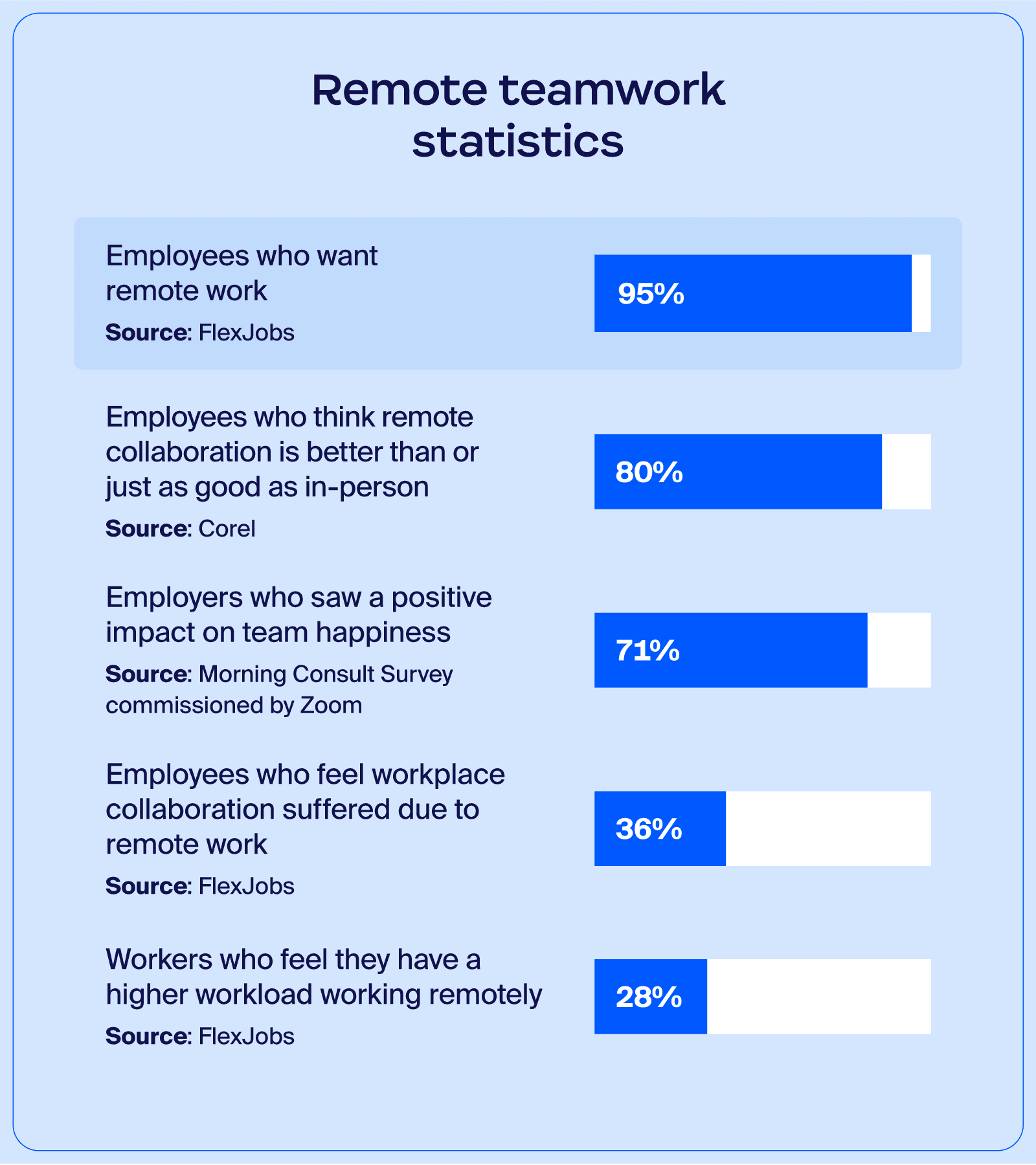 remote-work-statistics