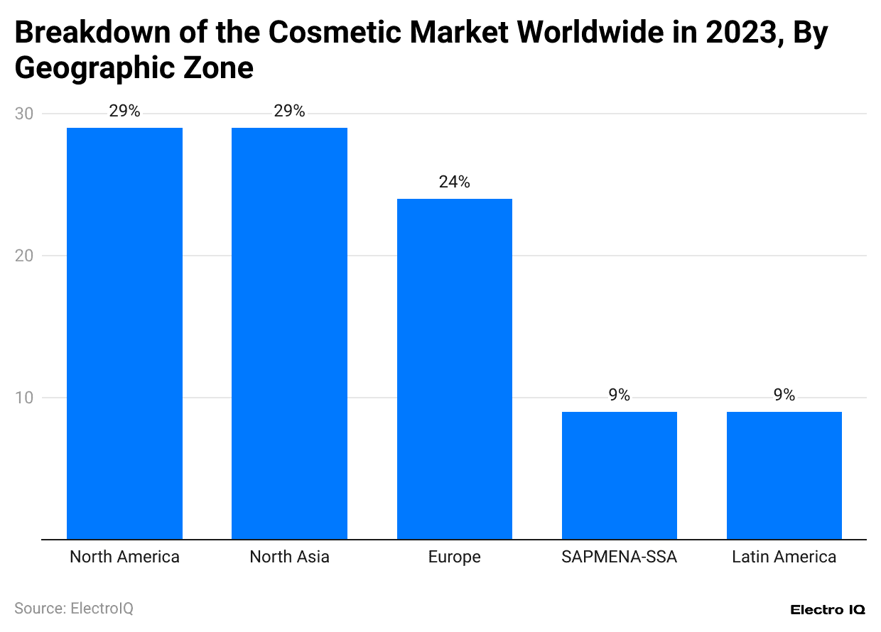 breakdown-of-the-cosmetic-market-worldwide-in-2023-by-geographic-zone-