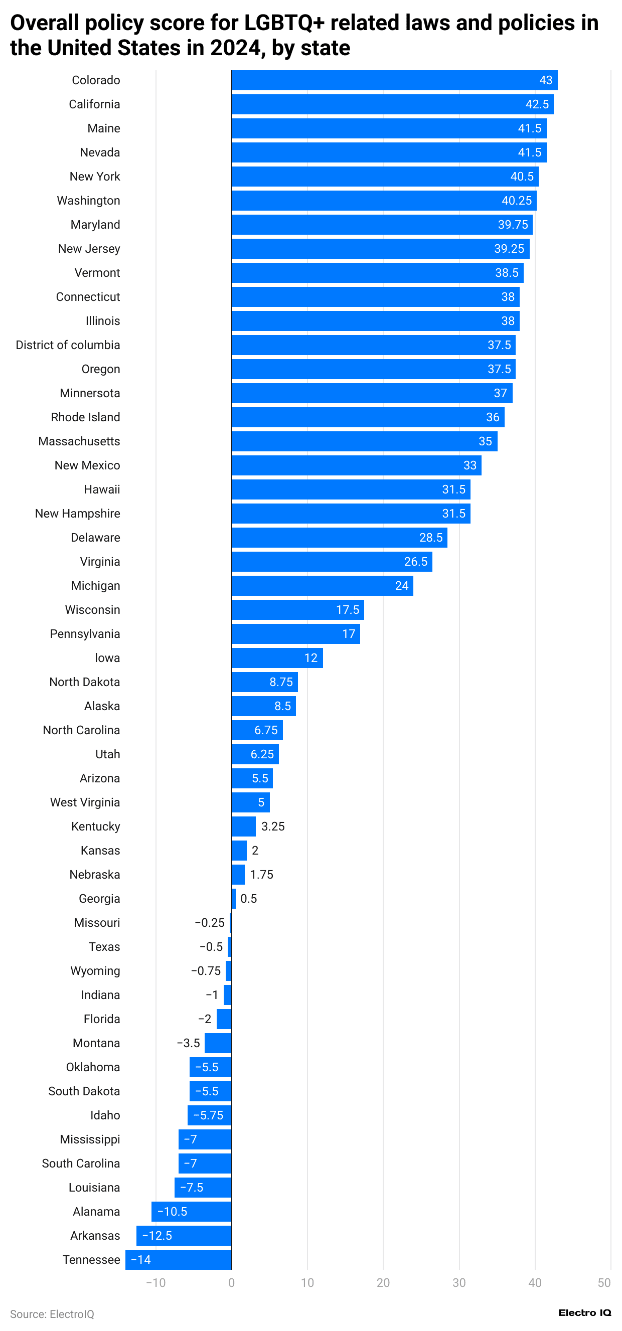 overall-policy-score-for-lgbtq-related-laws-and-policies-in-the-united-states-in-2024-by-state