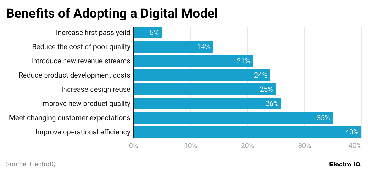 benefits-of-adopting-a-digital-model