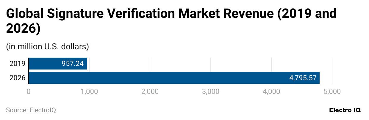 global-signature-verification-market-revenue-2019-and-2026