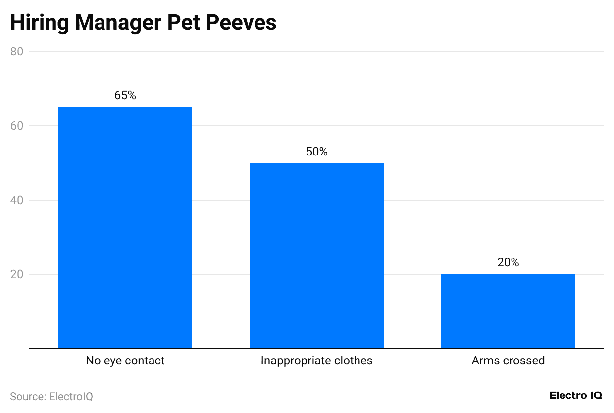 hiring-manager-pet-peeves